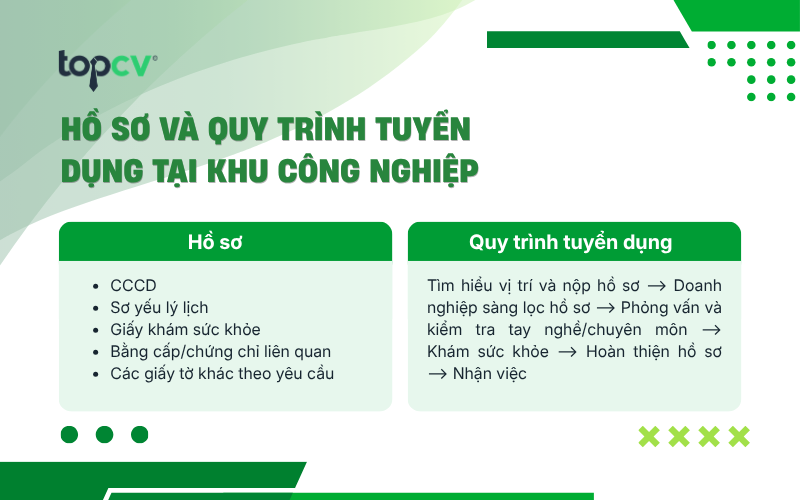Hồ sơ và quy trình tuyển dụng tại khu công nghiệp